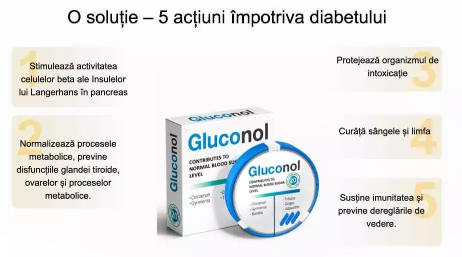 Gluconol disponibil la farmacia din Baia Mare: preț și utilizare completă